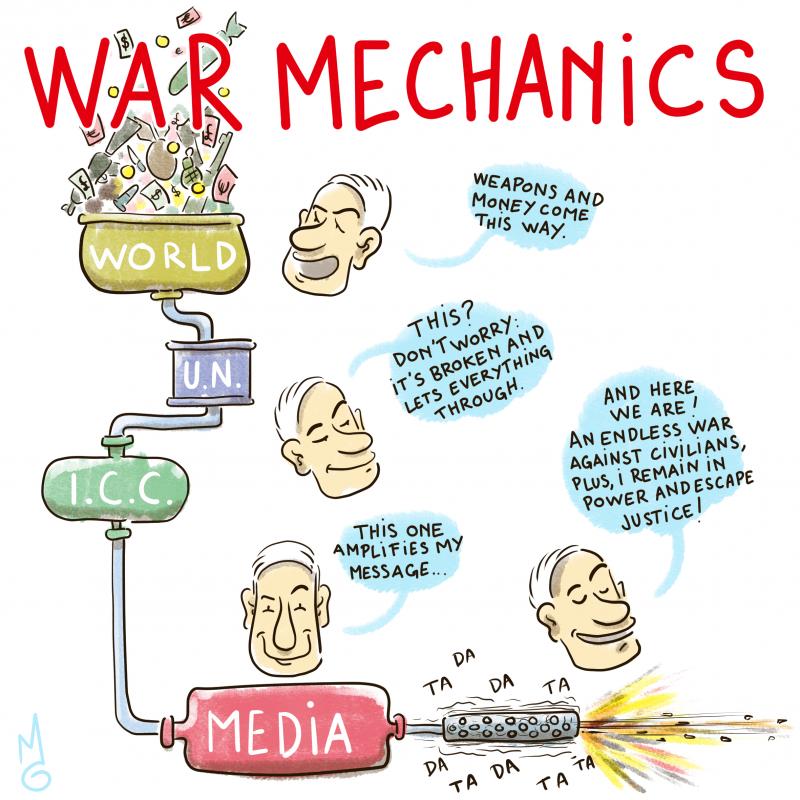 The image is a caricature that depicts the workings of war as a mechanical system. A container labeled "WORLD" overflows with money and weapons, which are channeled through a pipeline through the United Nations (U.N.), the International Criminal Court (ICC), and the media into the barrel of a gun. The inaction of the U.N. and the International Criminal Court, as well as the media, depicted as elements of a pipeline, produces an endless war against civilians and keeps the Israeli prime minister in power.