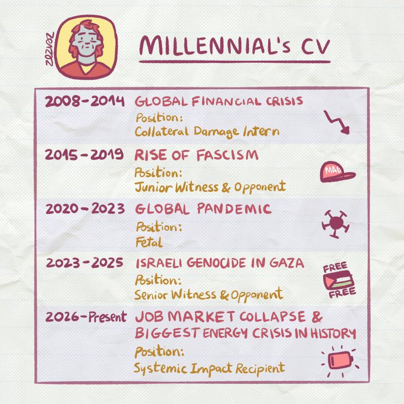 Cartoon by Zez Vaz depicting a Millennial's CV that starts in 2008 with the global financial crisis and ends in 2026 with the job market collapse.