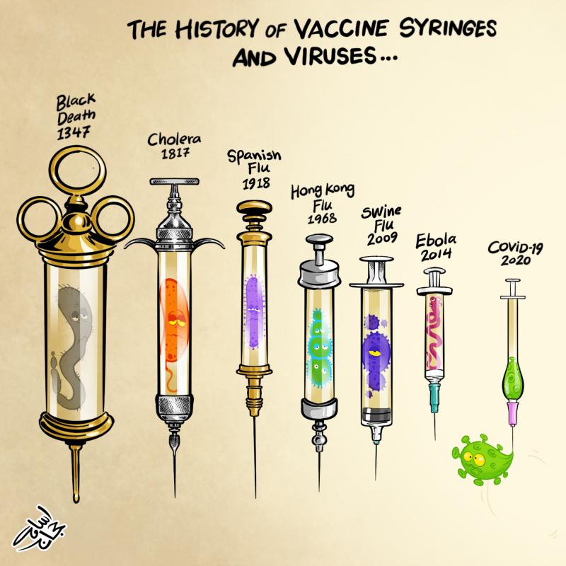 The History of Vaccine Syringes & Viruses