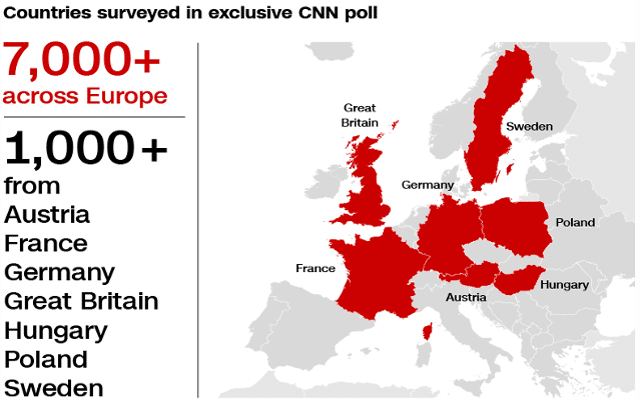 CNN-Poll