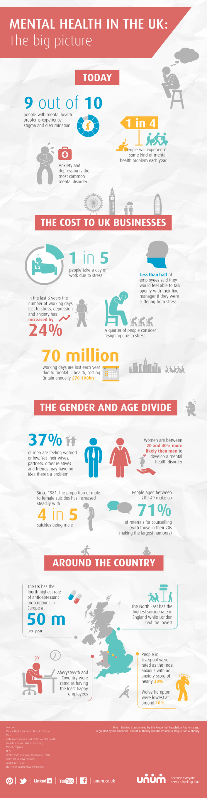 Article 4 - mental health infographic