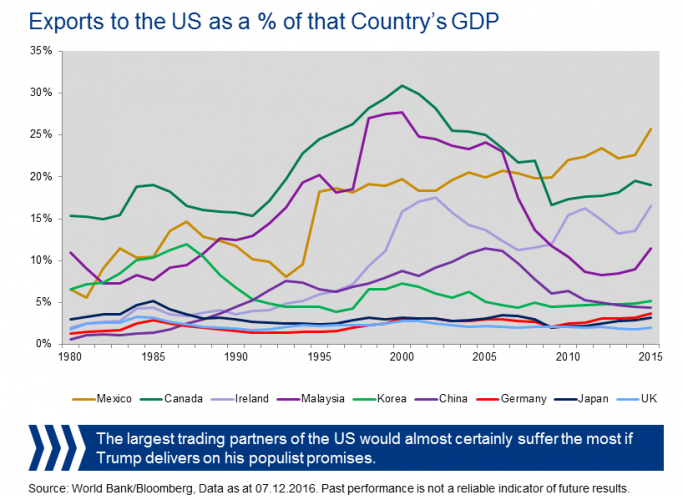 graphs-us-trade