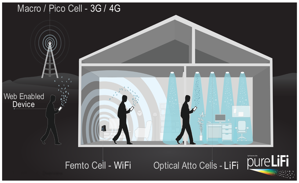 LiFi-house-Illustration-small