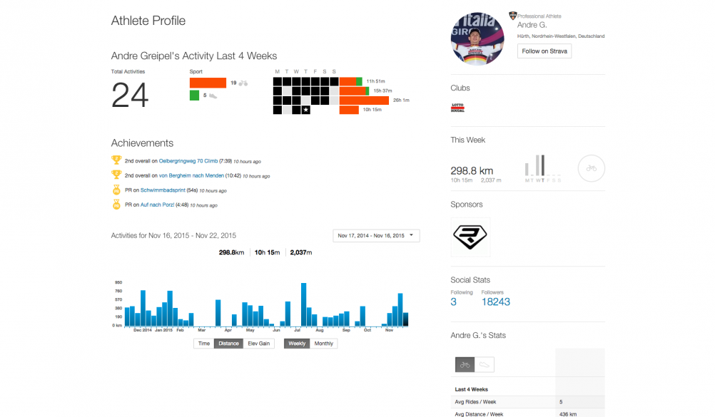 Professional cyclist Andre Greipel’s Strava profile