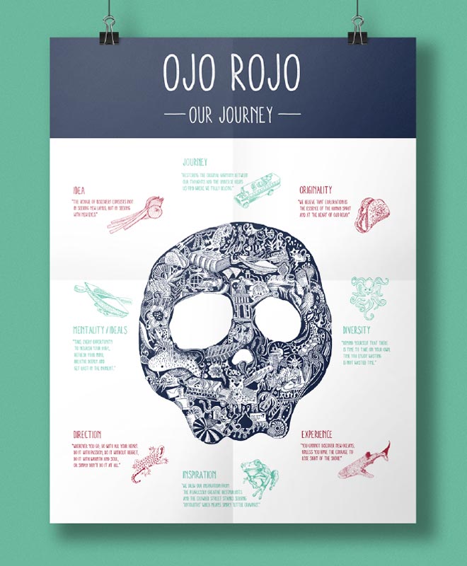 OjoRojo-brand poster