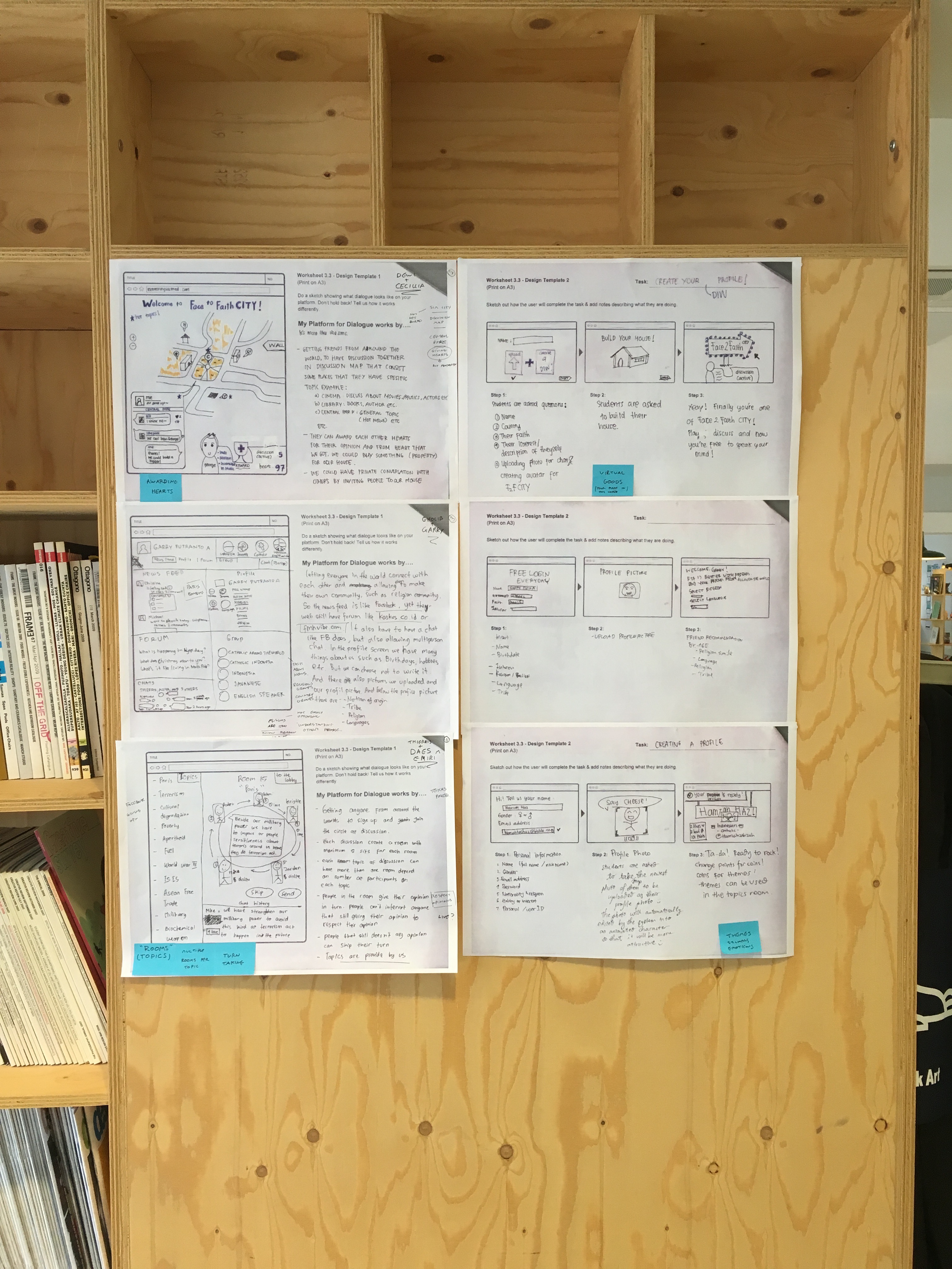The co-design process