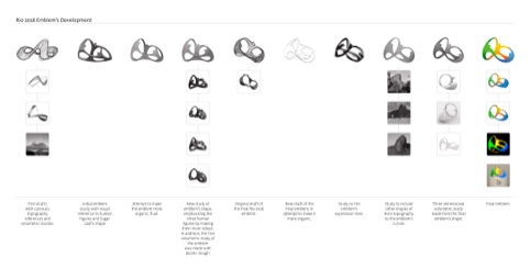 A timeline for the creation of the Rio 2016 Olympic logo