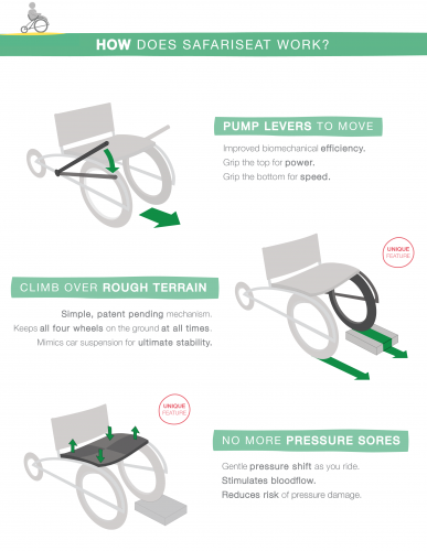 how-does-safariseat-work_