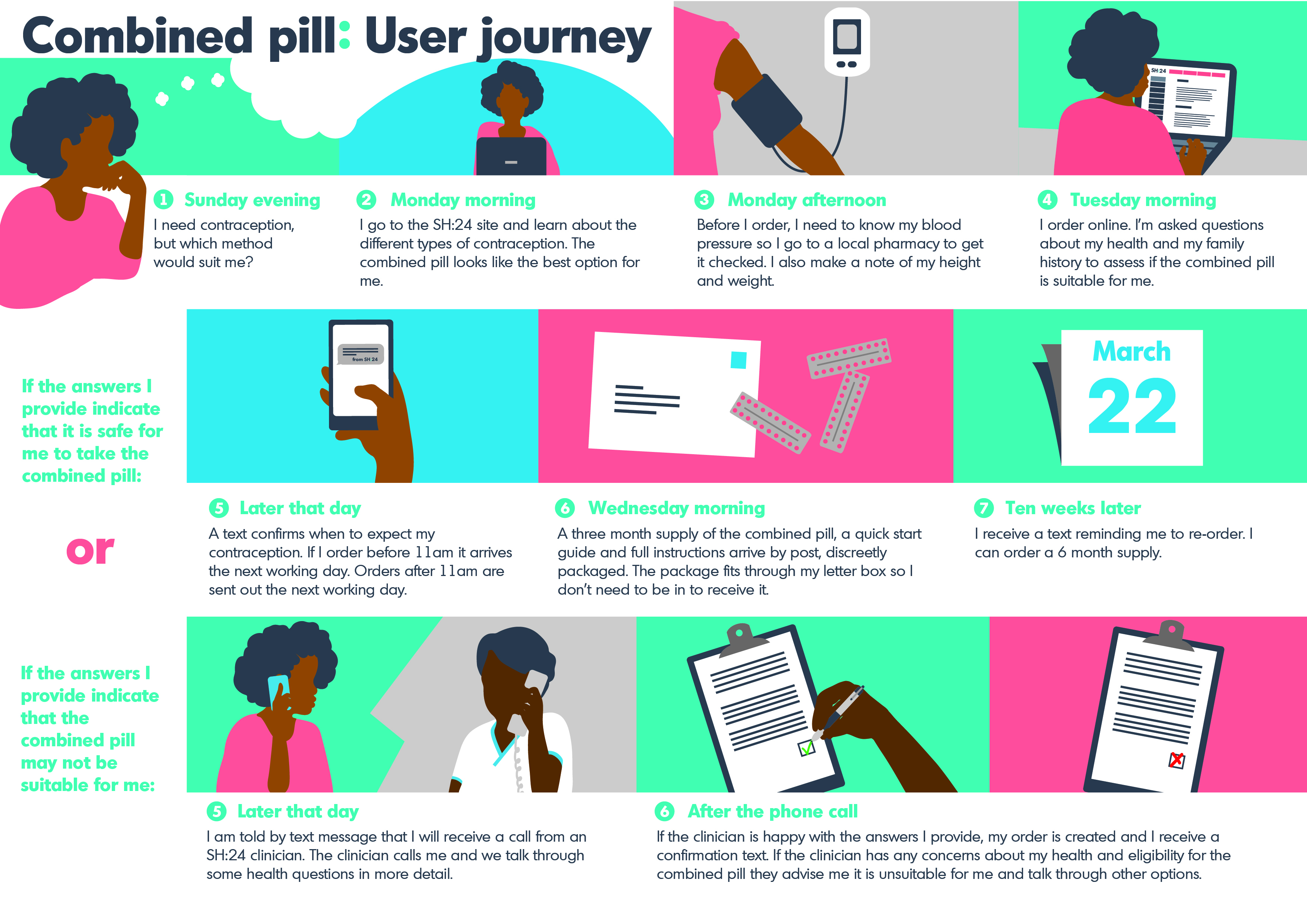comb_userjourney_final_copychecked_27jan