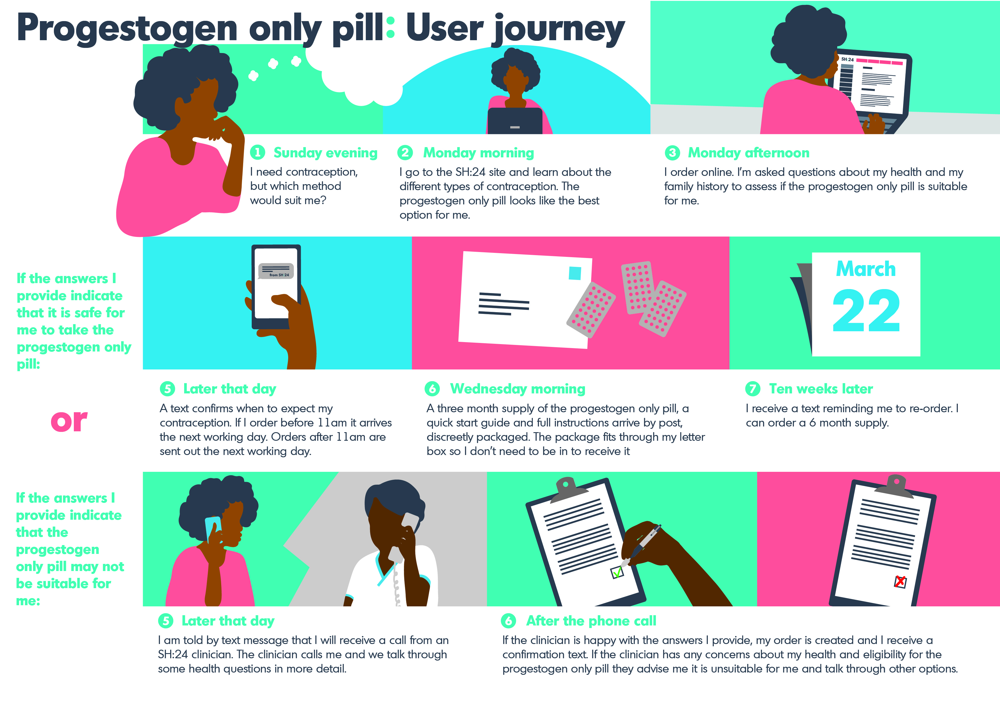 pop_userjourney_final_copychecked_27jan