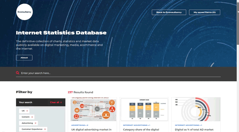 internet statistics database