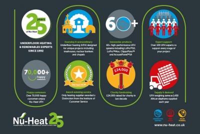 nu heat infographic
