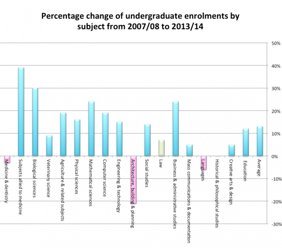 UndergradNumbers