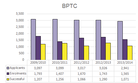 BPTC_graph
