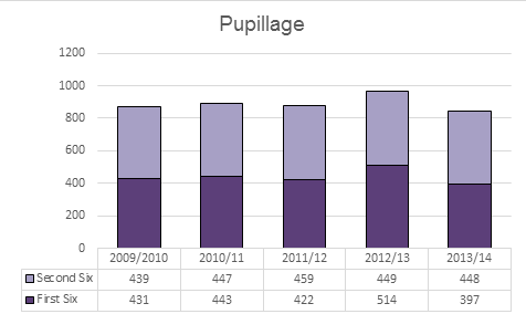 pupillage_graph