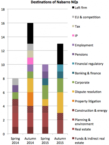 Nabarro NQ destinations