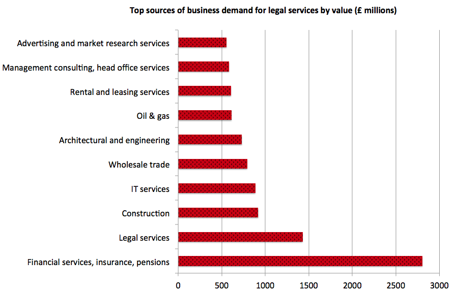 Legal services