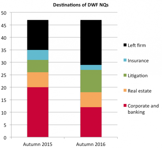 DWF NQ destinations
