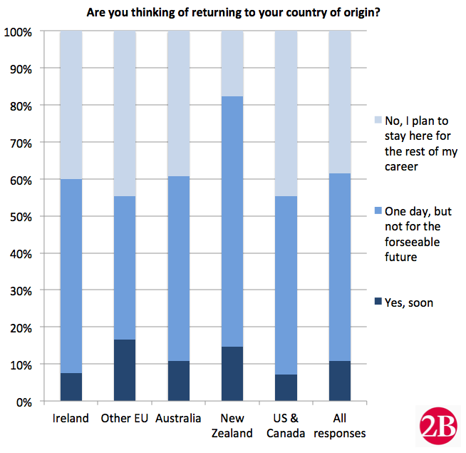 Overseas survey 2017
