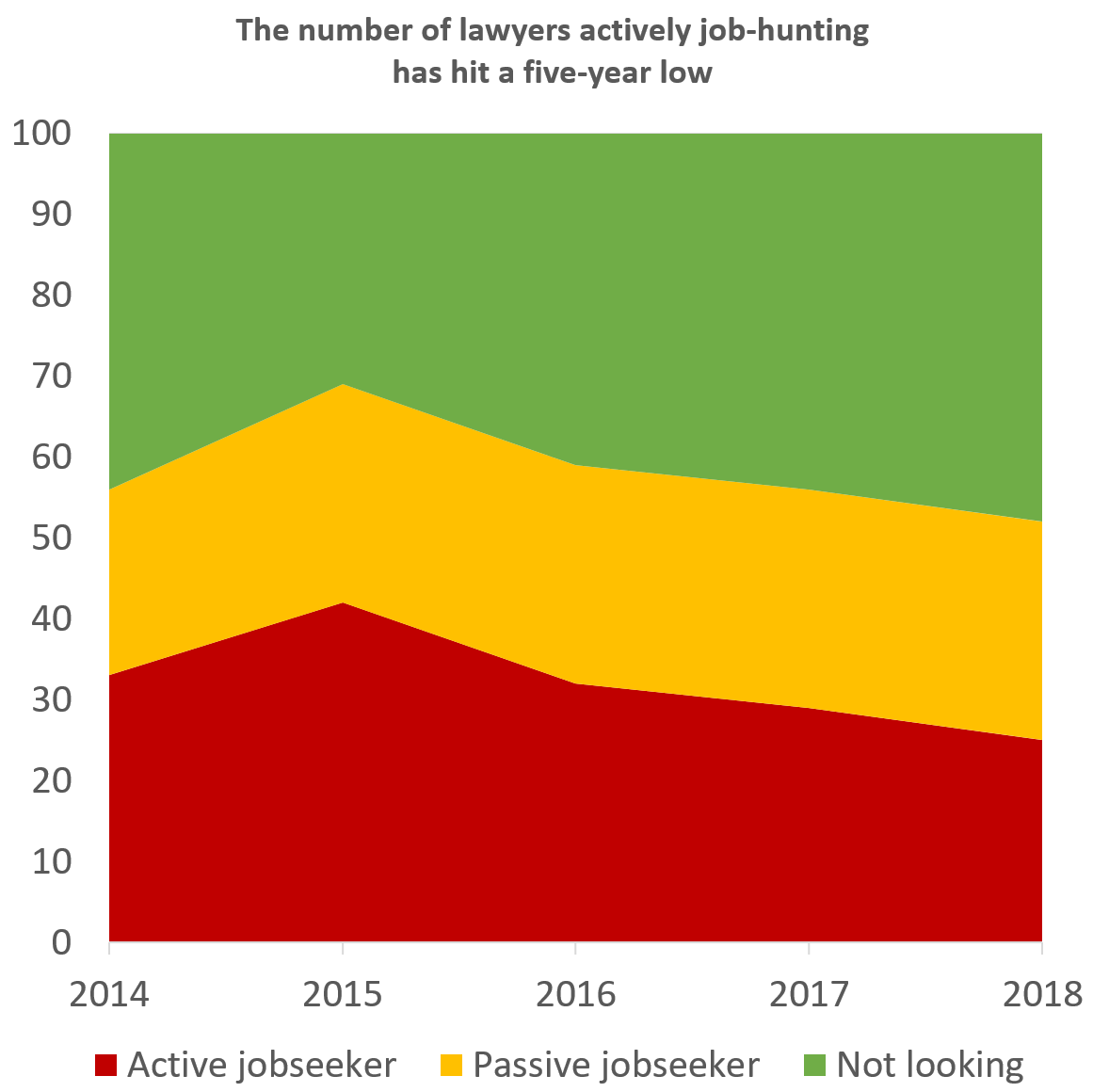 Lawyer job search