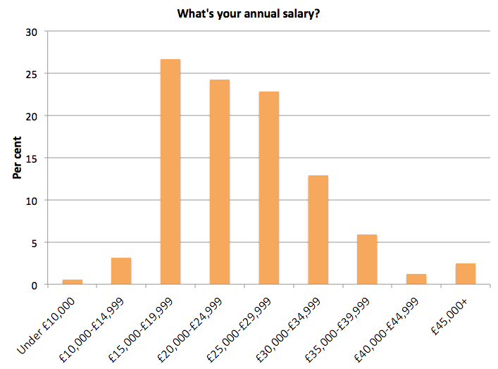 Paralegal pay 2016