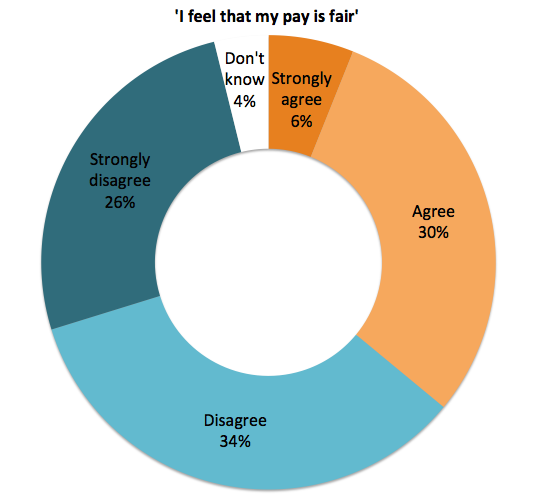 Paralegal pay fairness