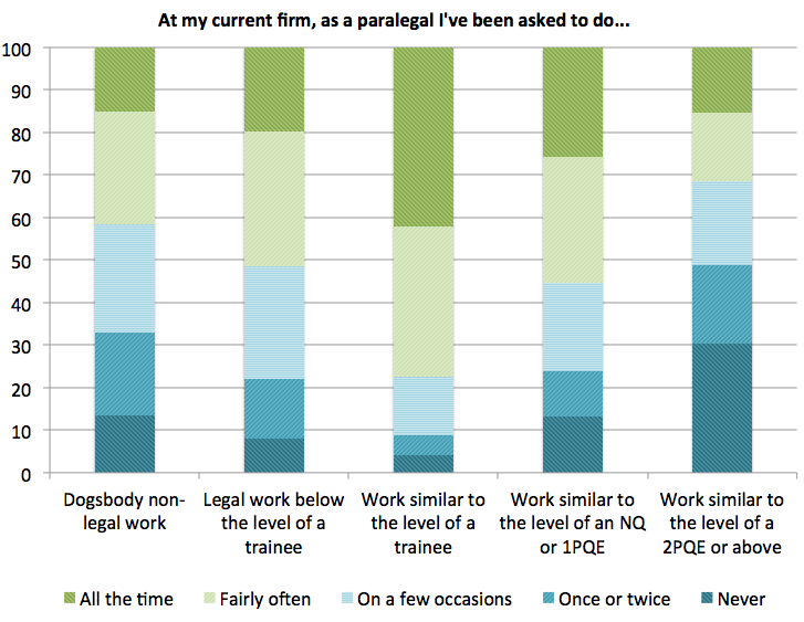 Paralegal work