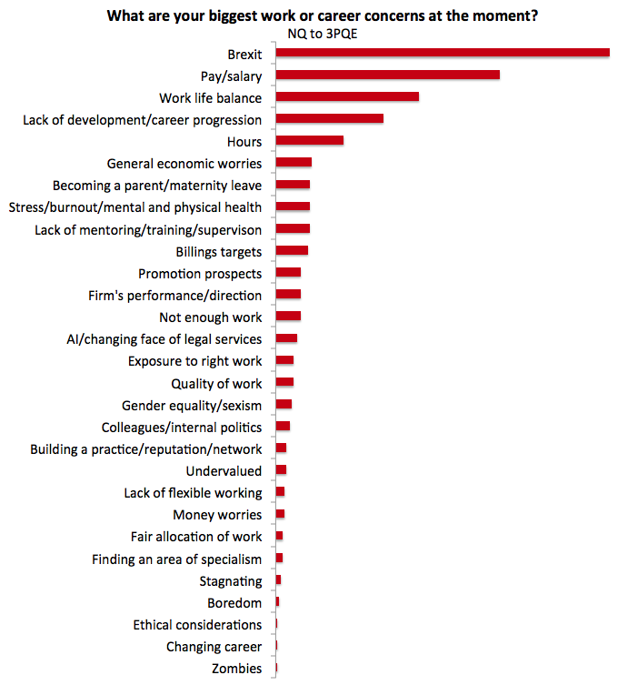 Career concerns