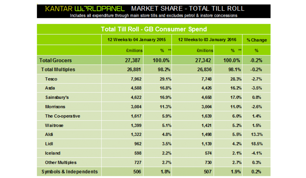 Kantar_market_share_jan_2016