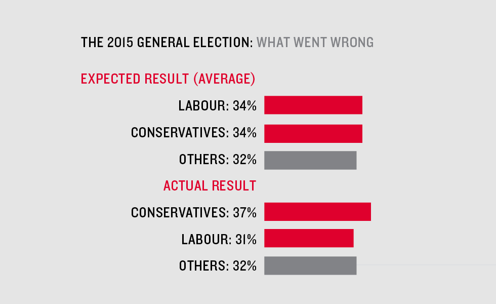 ElectionResult