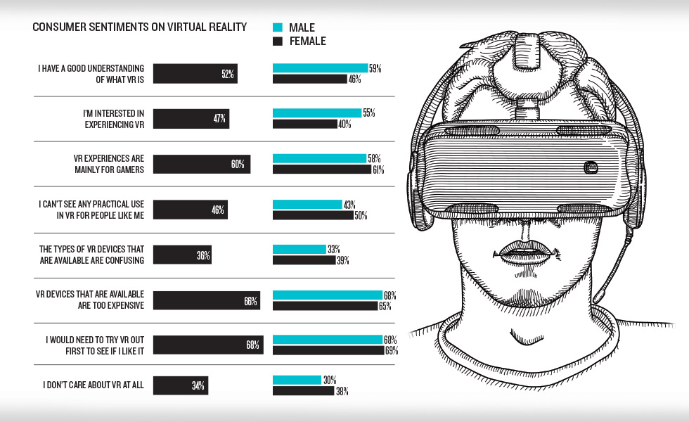 ... to travel and music experiences on virtual reality - Marketing Week