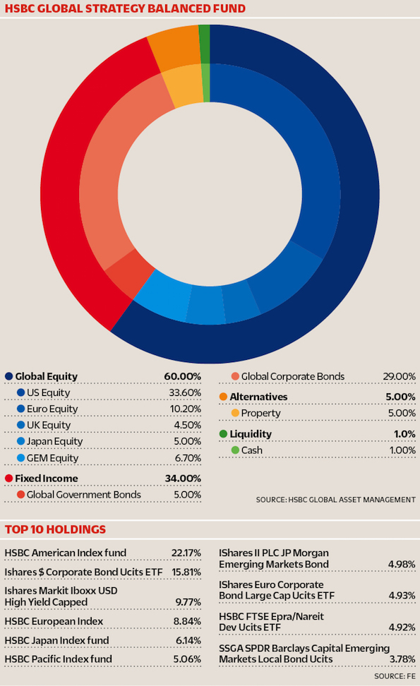 WEB_291015_AssetAllocation_Graph