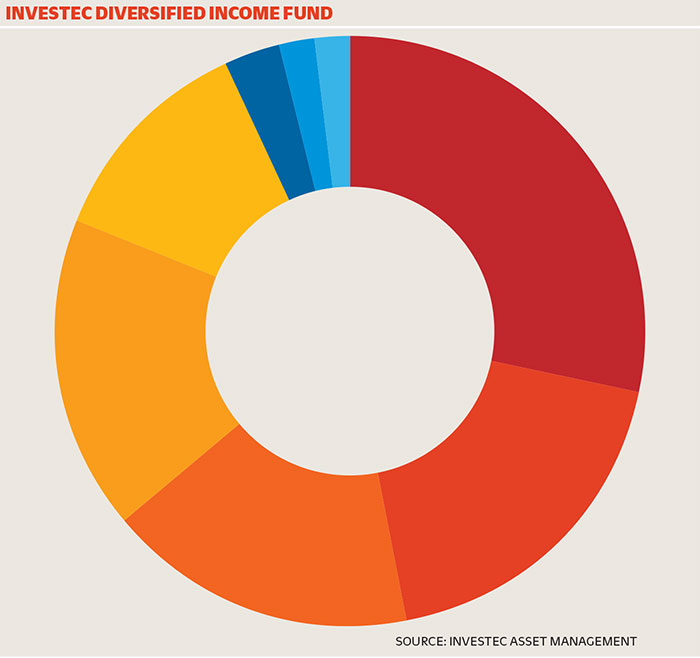 investecAA