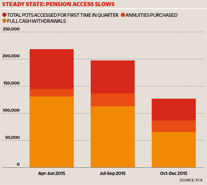 WEB_070416_CoverStory_Graph1