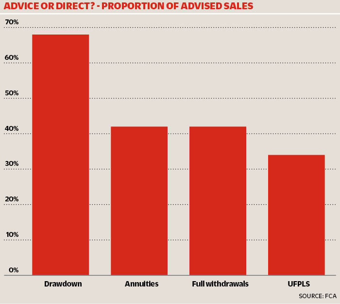 WEB_070416_CoverStory_Graph3