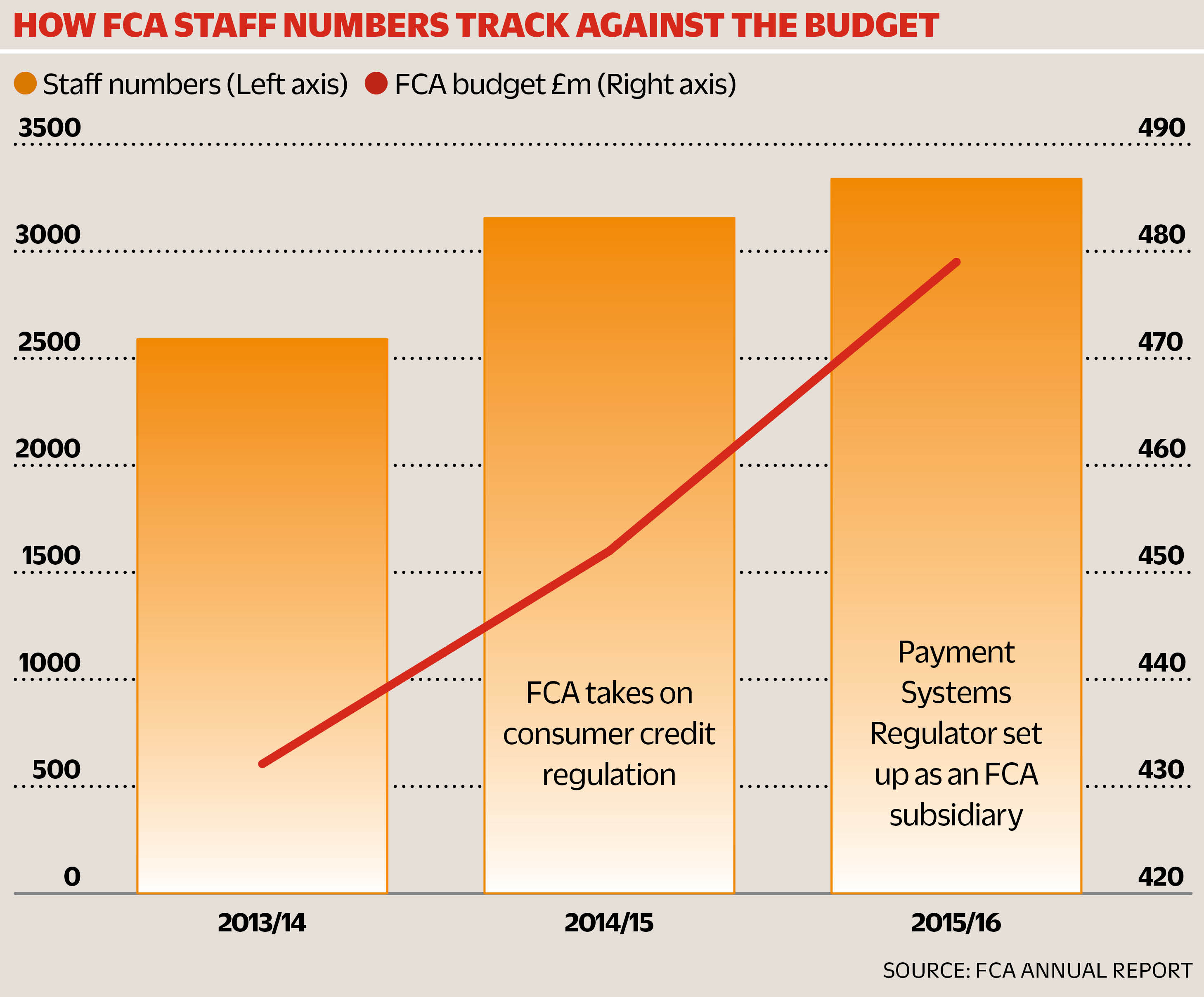 WEB_280716_CoverStory_Graph