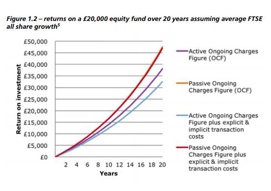 asset-management-chart