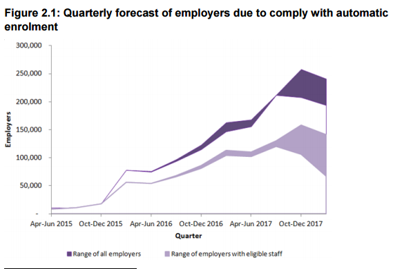 automatic-enrolment-evaluation-report-2016-pdf
