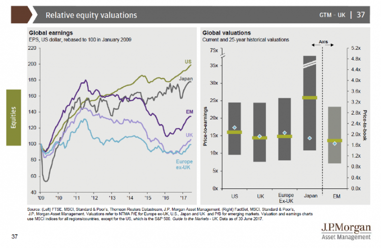 JPMorgan_Q3_2017_guide_to_the_ markets