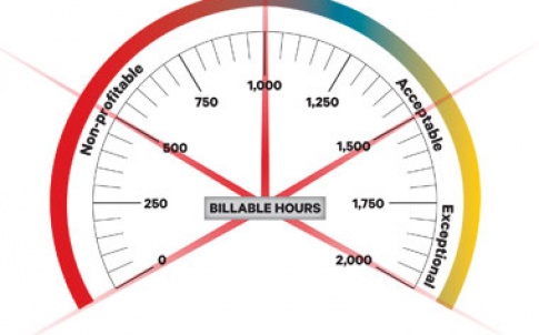 gauge