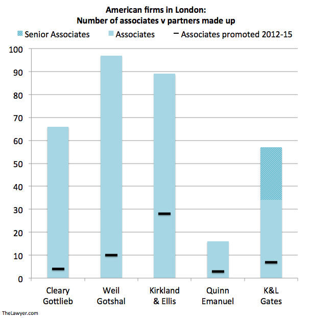 US firm promotions