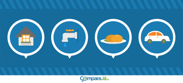 Infográfico | Orçamento básico para a geração Y