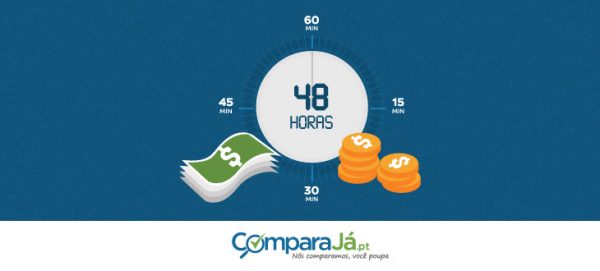 INFOGRÁFICO | Quão rápido é um crédito rápido?