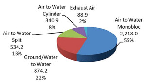 market,-by-product-&-value,-2014