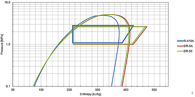 DR-55-Performance