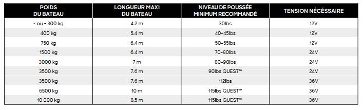 Une image contenant texte, capture d’écran, nombre, Police
Le contenu généré par l’IA peut être incorrect.