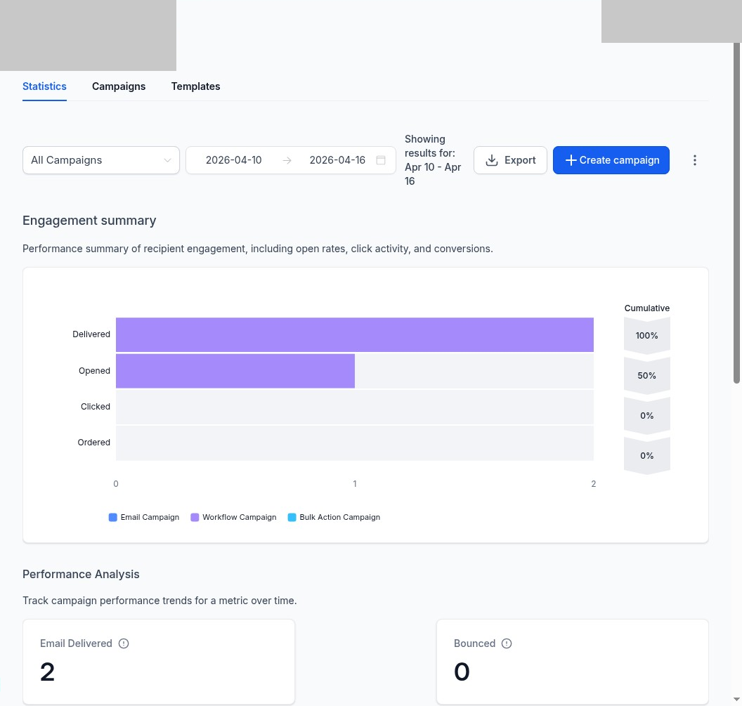 Email Marketing Statistics Page