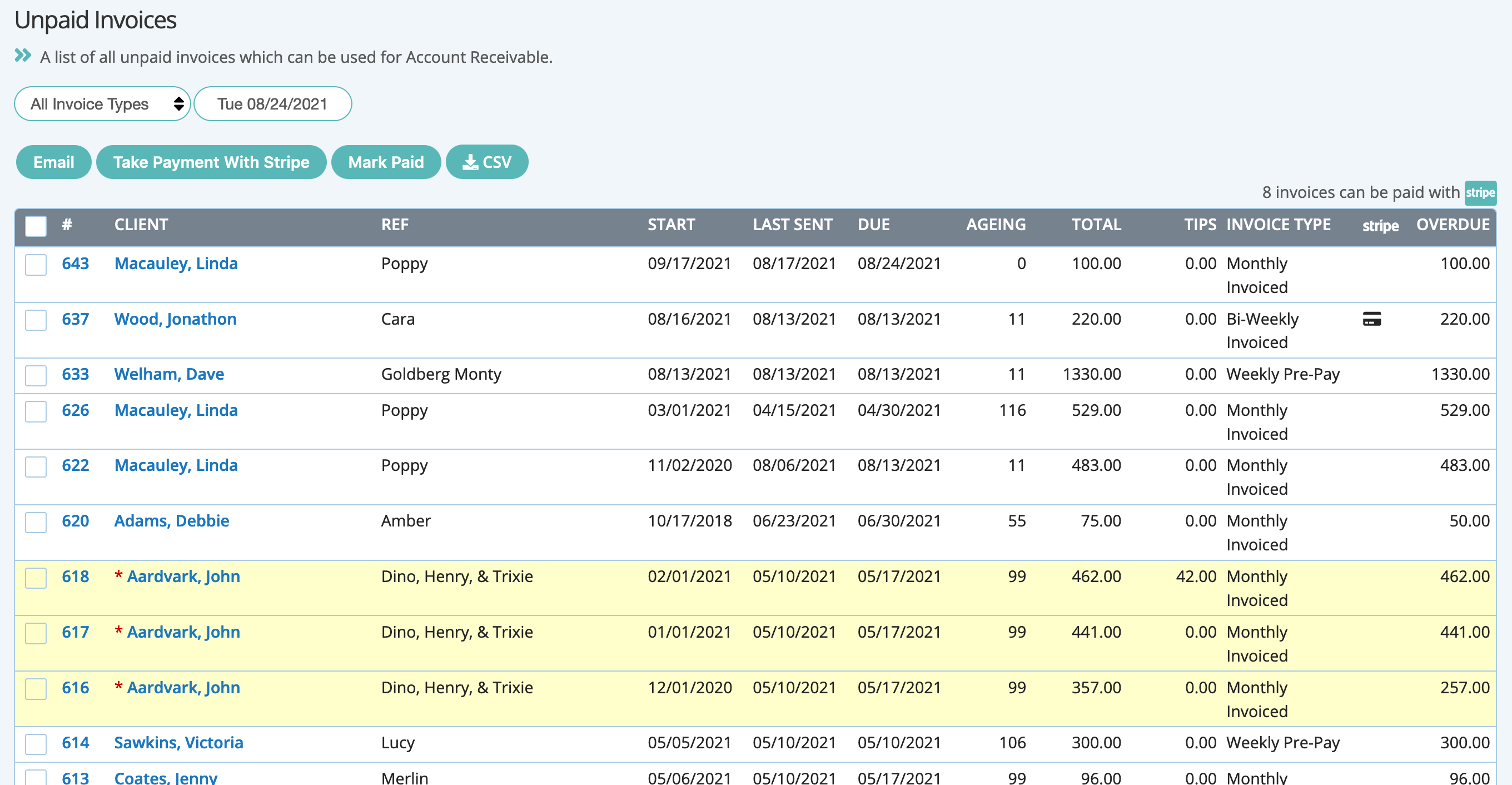 Understanding the Unpaid Invoices report in cat sitting software