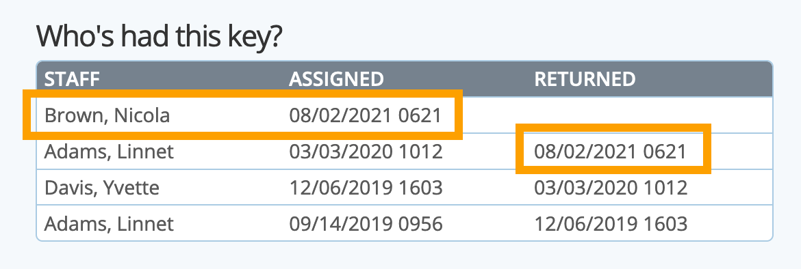 Assign a key in your pet sitting software