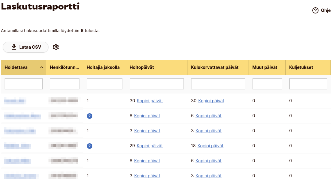 Laskutusraportin hakutulokset taulukossa.